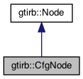 GTIRB: gtirb::CfgNode Class Reference