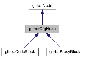 GTIRB: gtirb::CfgNode Class Reference